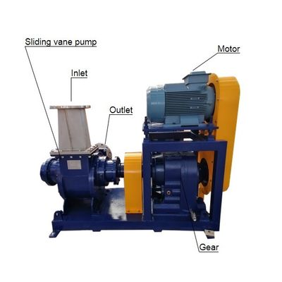 Tube Screw Conveyor Stord Lamella Pump Rotary Vane Vacuum Pump